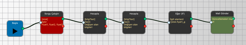 ornek_stokkartdegistiginde_degisiklik_yapilan_belirli_alanlari_mailat_0.png ornek_stokkartdegistiginde_degisiklik_yapilan_belirli_alanlari_mailat_0.png