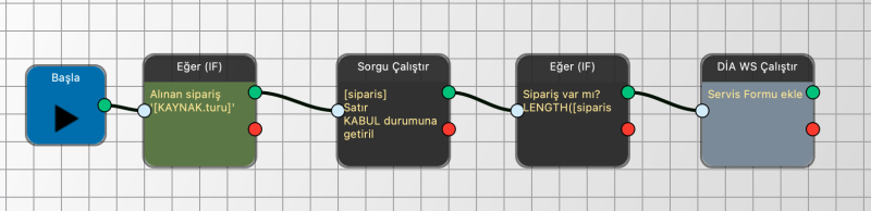 ornek_siparis_onay_kabul_oldugunda_siparis_dinamigindeki_bilgiyi_servis_formu_ekleyerek_servisteki_dinamige_set_et_0.png ornek_siparis_onay_kabul_oldugunda_siparis_dinamigindeki_bilgiyi_servis_formu_ekleyerek_servisteki_dinamige_set_et_0.png