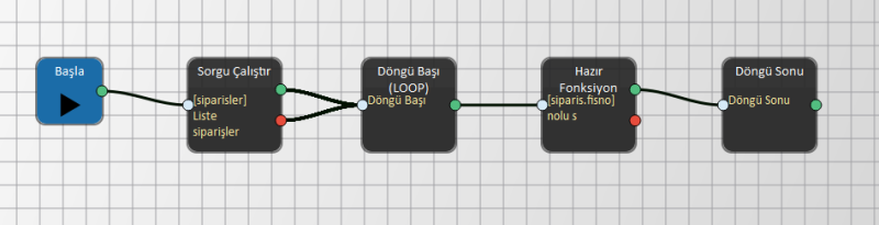 ornek_hf_sipdurumdegistir_0.png ornek_hf_sipdurumdegistir_0.png