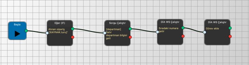 ornek_alinansiparis_eklendiginde_gorev_ac_0.png ornek_alinansiparis_eklendiginde_gorev_ac_0.png