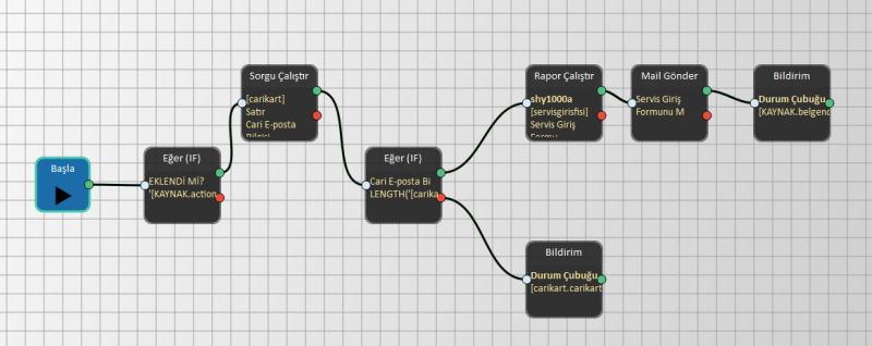 ornek_yeniservisformu_alindiginda_servisgiris_mailgonder_0.png ornek_yeniservisformu_alindiginda_servisgiris_mailgonder_0.png